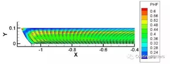 锂电池涂布问题解决方案,锂电池涂布工艺技术介绍