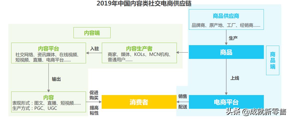 拼多多社交电商的商业模式分析,2020社交电商案例分析