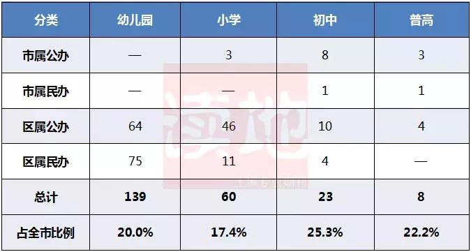厦门学区房几个学位,吐血整理厦门六区最全学区房价格
