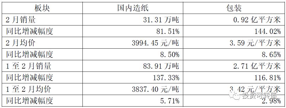 山鹰国际财报,山鹰国际转债下修是利好还是利空