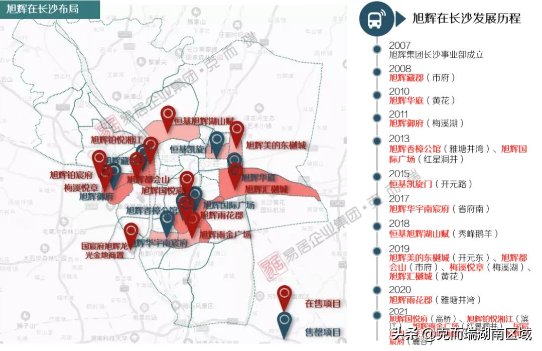 旭辉实力与口碑并存,旭辉集团战略经营