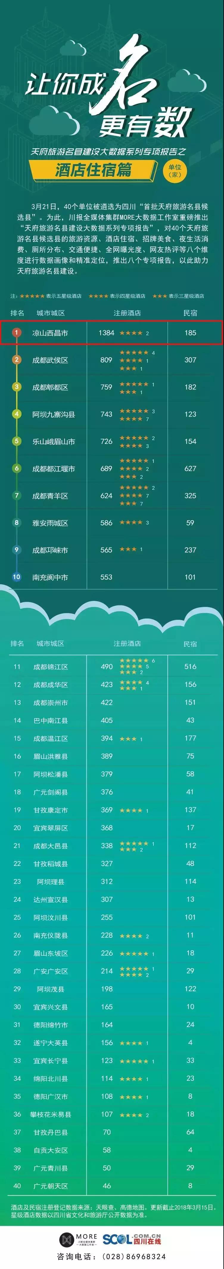 天府旅游名县候选县入围名单,四川优秀旅游城市西昌