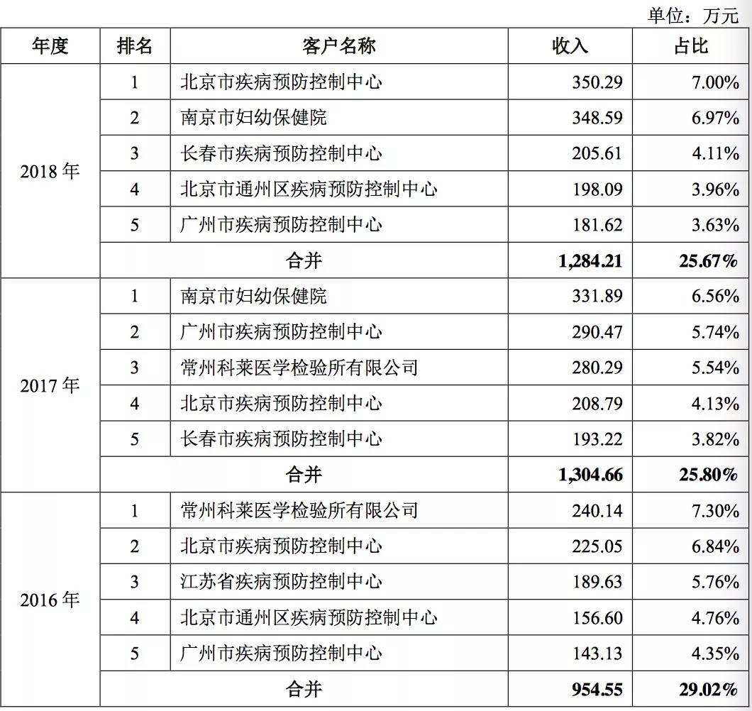 女人救星男人福音，“华泰系”突击入股替硕世生物保驾护航？