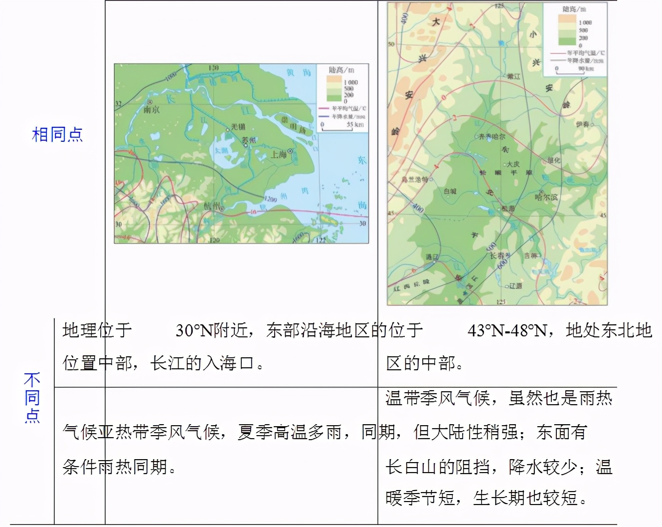 地理选择性必修3,高中地理必修三知识点归纳