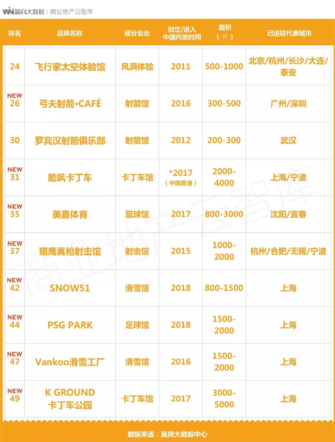 鍟嗗満鏂板瀷娓镐箰鏈哄櫒,鍟嗗満瀹㈡祦璁惧