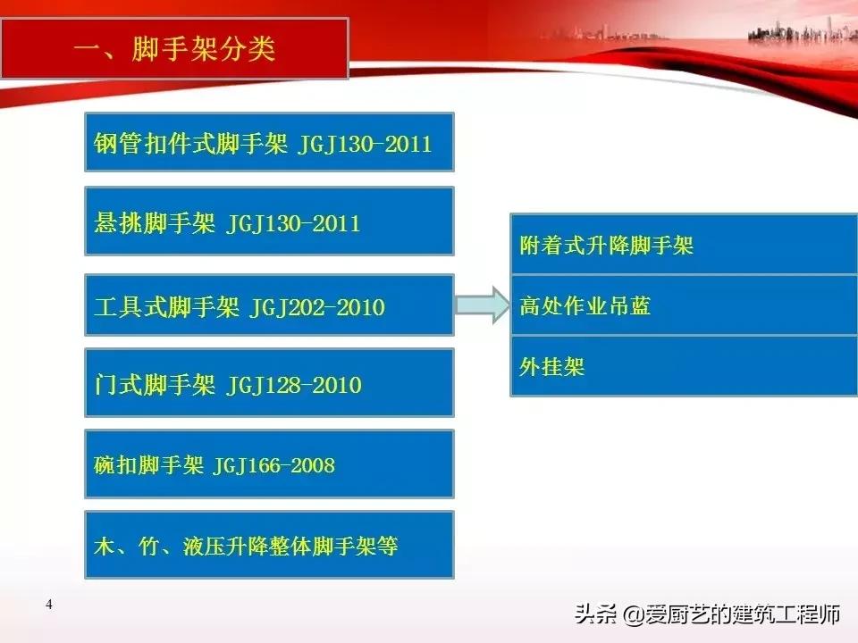 脚手架作业安全培训,脚手架安全培训教育视频