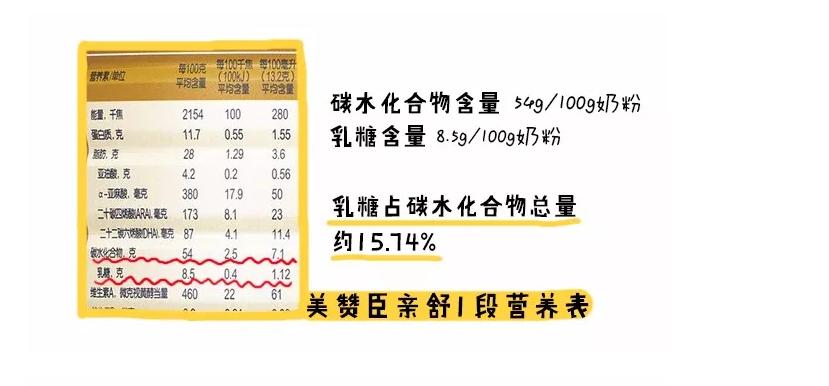 国行奶粉好还是海外版好,国行版奶粉排行十大品牌