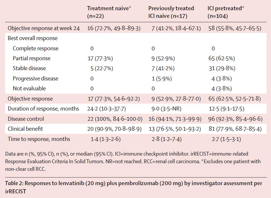 肾透明细胞癌转移靶向药物的选择,肾透明细胞癌靶向药哪个好