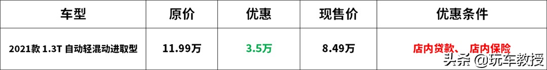新款英朗降价优惠多少,全新英朗落地价