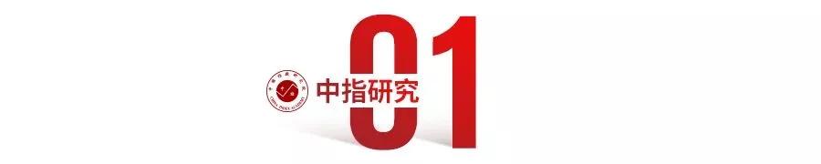 2020第一季度天津房地产销售排名,2019年天津房地产成交排行榜