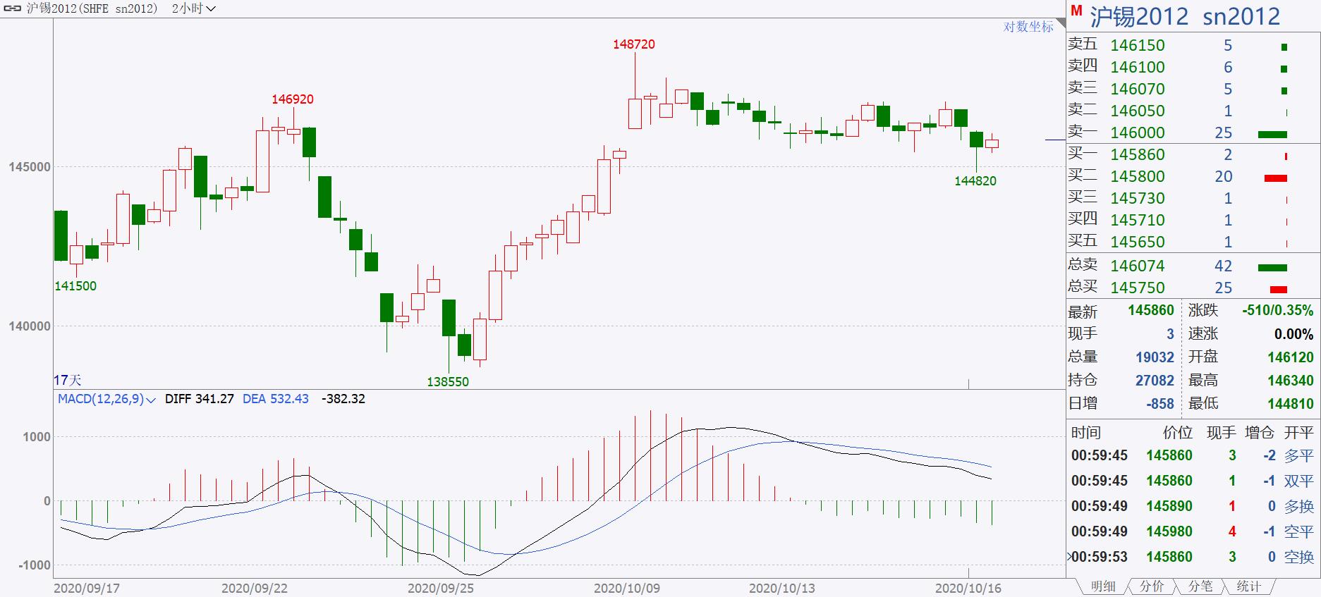 期货一千万实盘,期货实盘1万元真实记录