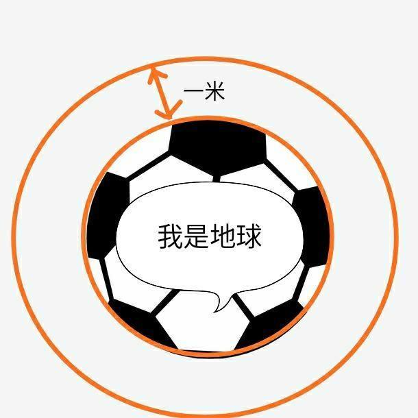 地球直径才一万多千米算大吗,地球的半径增加1米