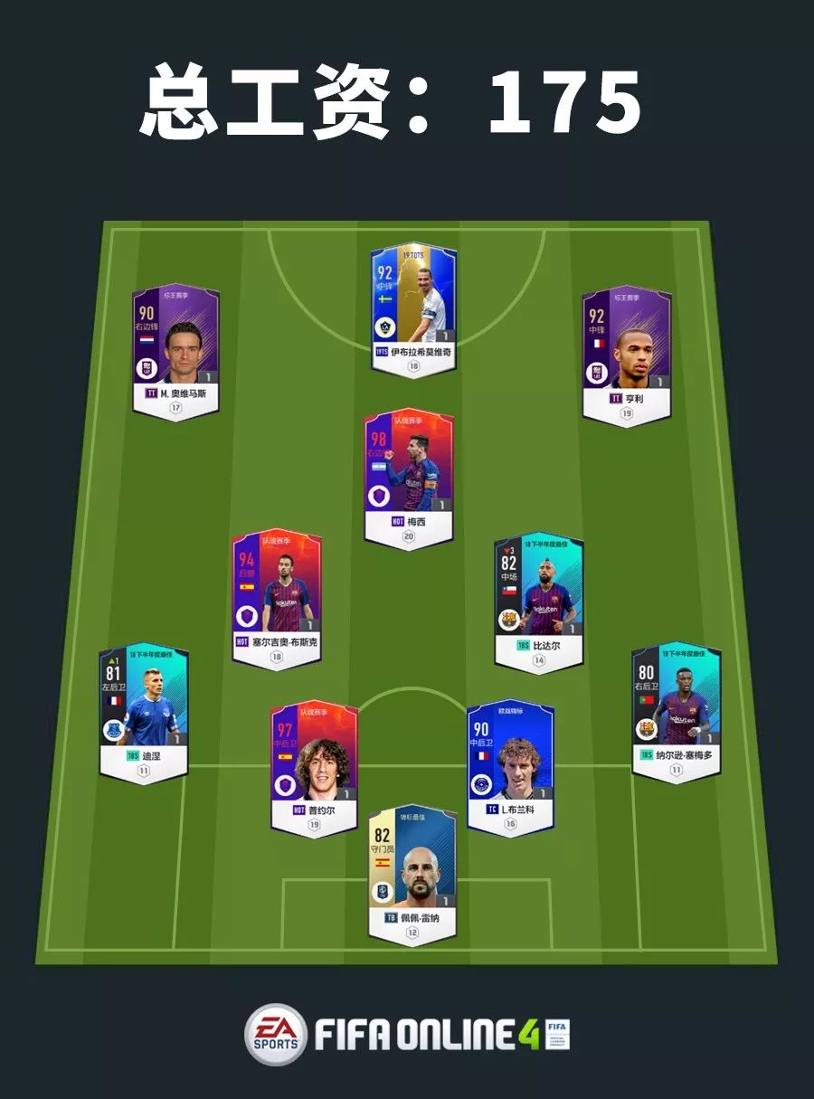 fifaonline4操作技巧,fifaonline4利物浦