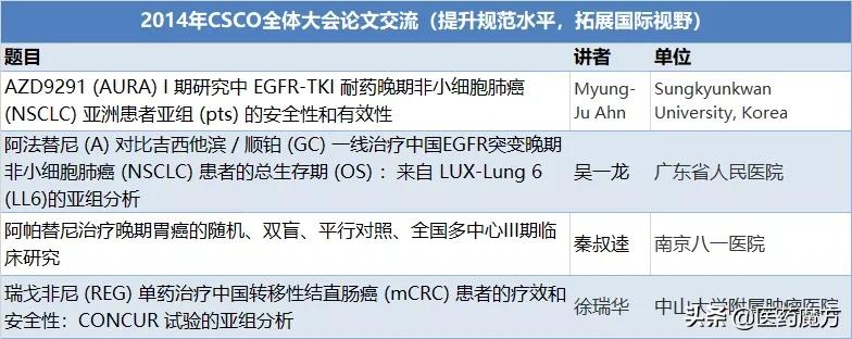 csco指南背后的故事,csco国家指南科普