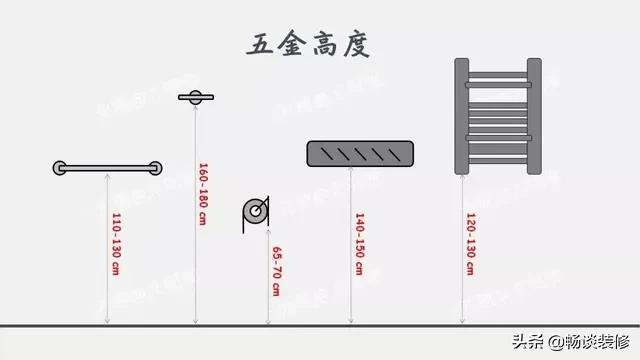 1.5平方小卫生间最佳布局图,2-3平小卫生间最佳布局图