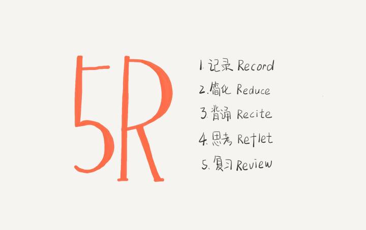 正宗康奈尔笔记法,康奈尔笔记实战技巧