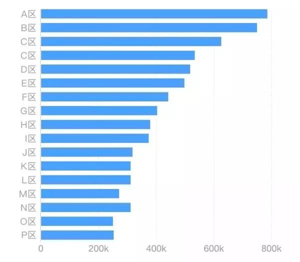 15个数据匹配图—让数据可视化更高效！