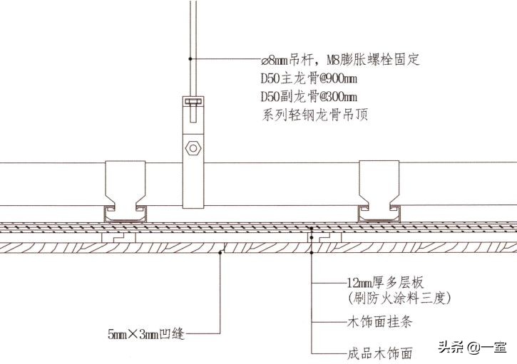 设计圈的套路,设计圈的形成
