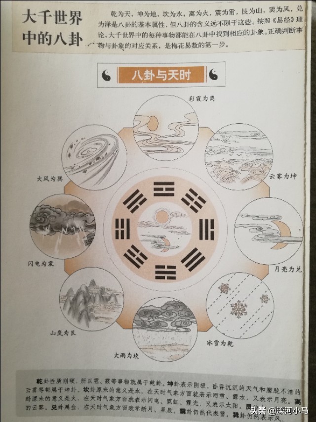 《易经》“同人”卦：同人于野，团结一切可以团结的力量