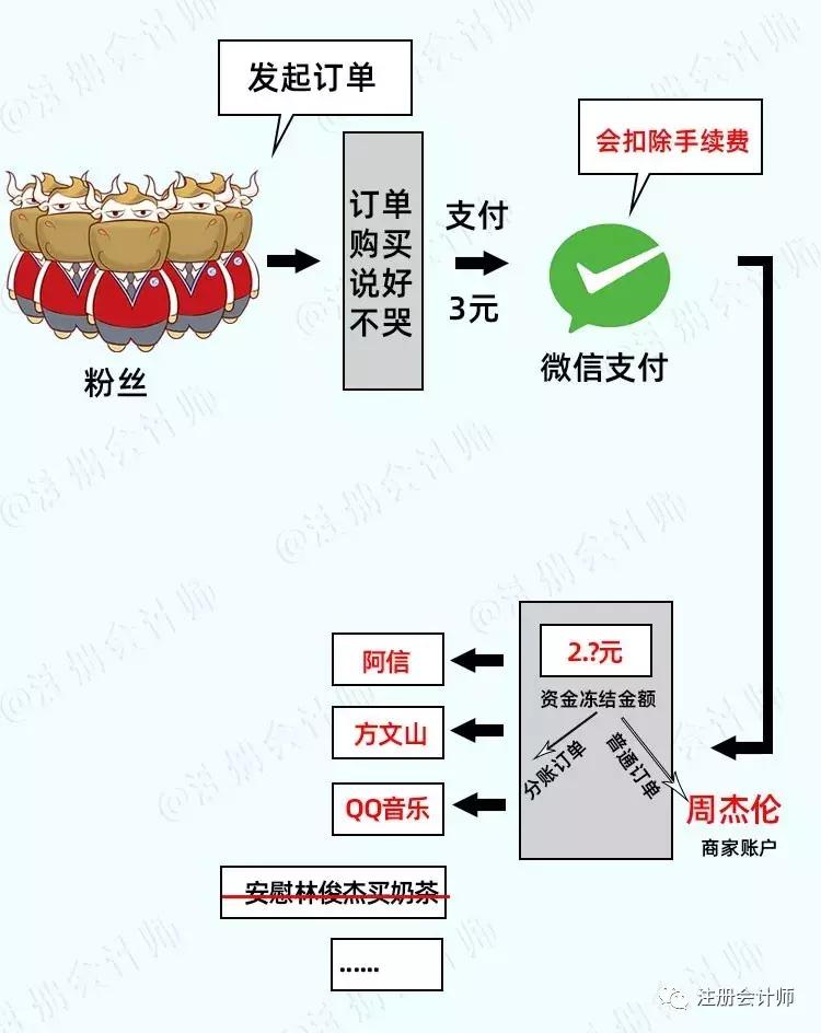 周杰伦我找了份工作,我找了份工作周杰伦