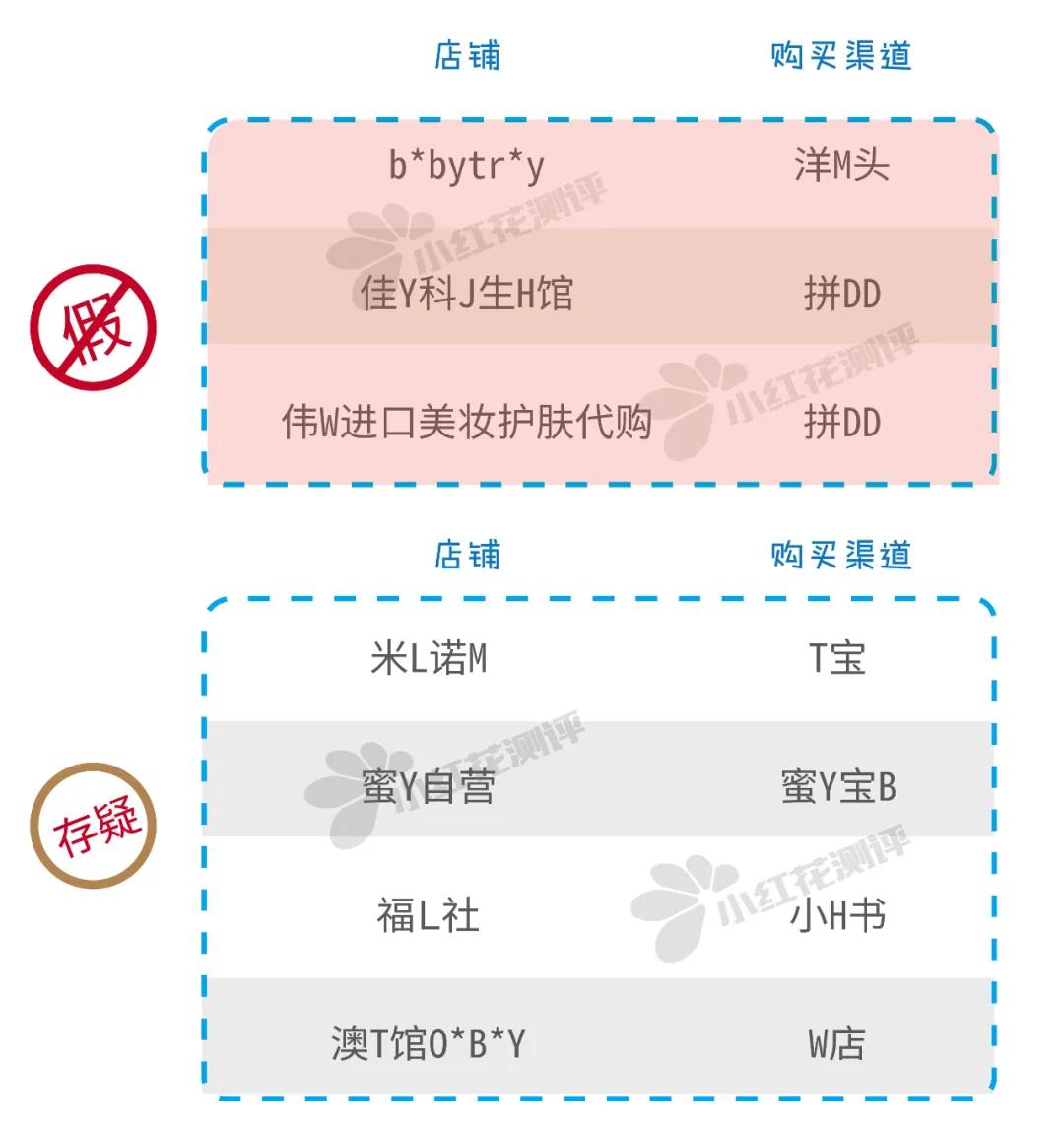澳洲aerogard驱蚊水175ml,澳洲驱蚊水aerogard正品