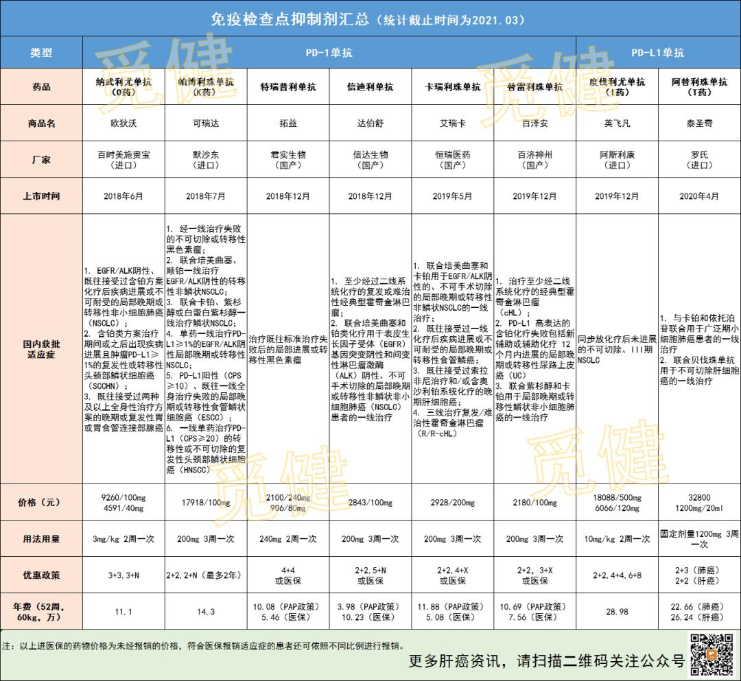 治愈肝癌晚期奇效方,现在治疗肝癌最新最好方法