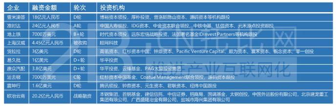 b2b盈利模式分析,中国b2b投资机会