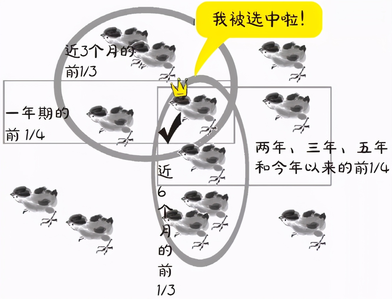 基金怎么买新手入门零基础,买基金应该看的零基础入门书