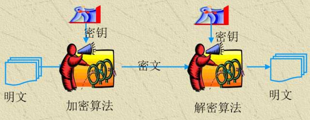思科路由器的用户名跟密码是多少,思科交换机用户名和密码怎么配置