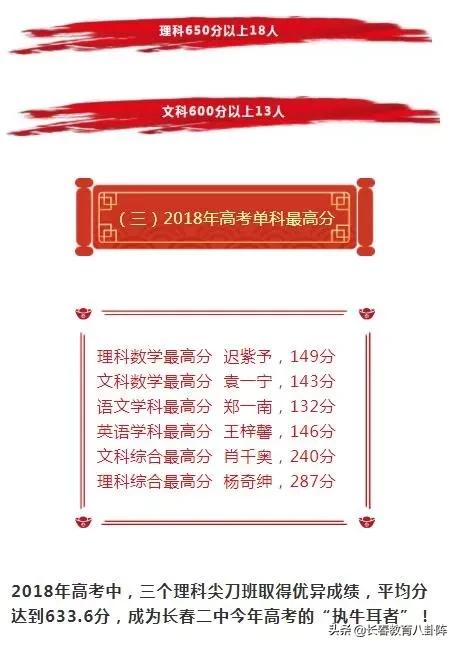 长春热门高中近三年进出口咋样?你决定选哪所了吗?