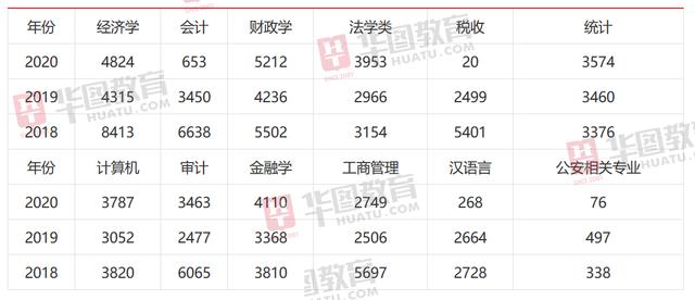 国考岗位只限本科研究生能报吗,国考研究生专业限制