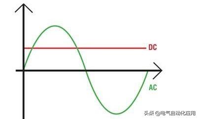 电容的原理和电源一样吗,电容在电路工作原理及作用