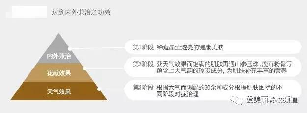 正品天气丹套盒官方旗舰店直播间,后天气丹水乳面霜套盒7件套