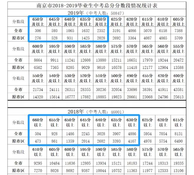 3张图让你认清全部大学专业,2张图看懂中国