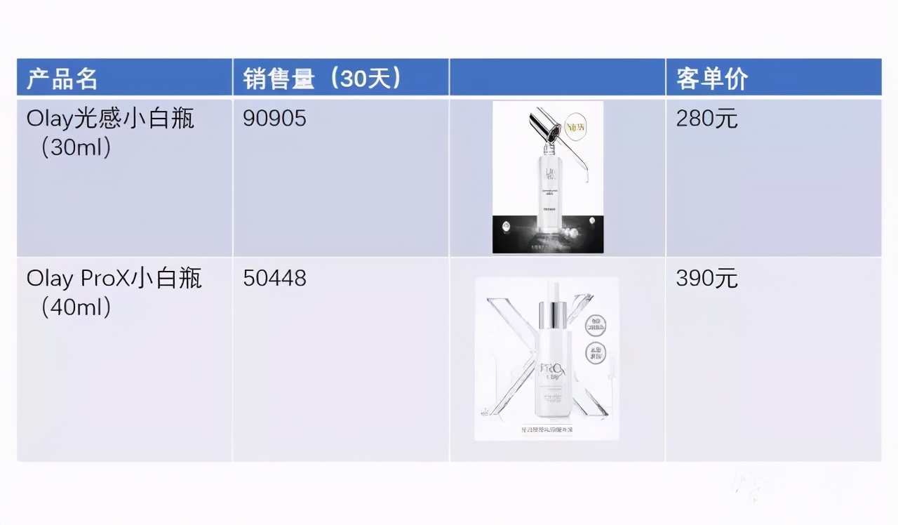 olay玉兰油到底属于几线品牌,olay玉兰油护肤品属于什么档次