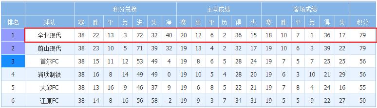 全北现代对水原fc直播,韩k联全北现代vs水原