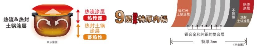 十大建议买的电饭锅有哪些,选择电饭锅避坑指南