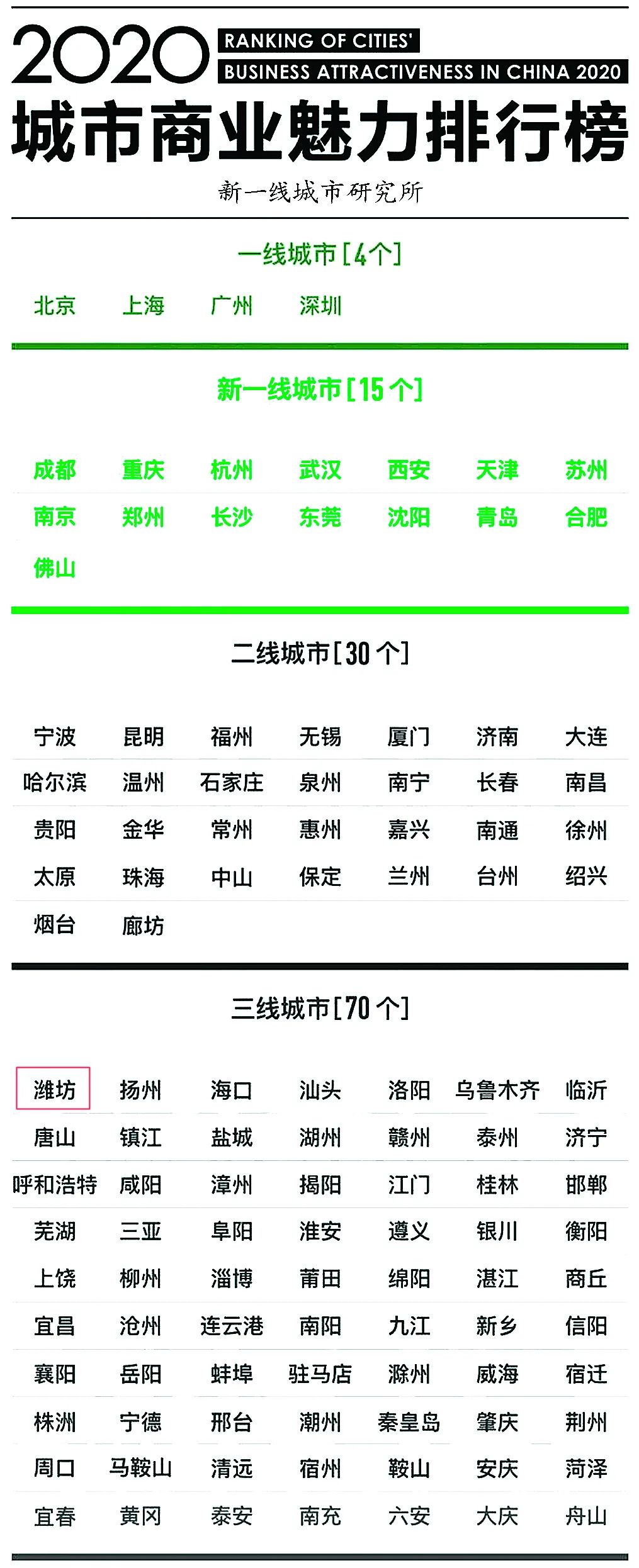 厉害了潍坊高铁,厉害了潍坊