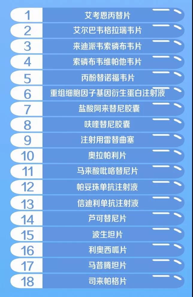 丙肝特效药最新进医保,医保目录的丙肝药物