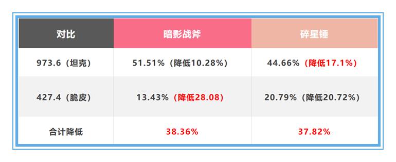 王者荣耀打野红刀和碎星锤,王者荣耀新赛季打野刀和斗篷效果