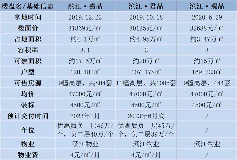 滨江三品摇号技巧,滨江三期什么时候摇号