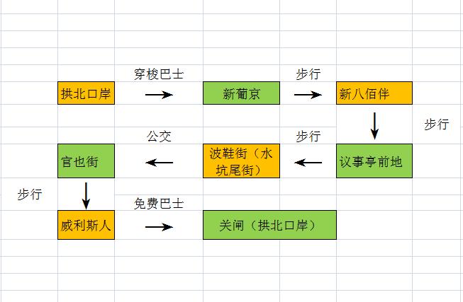 广州去澳门一日游攻略,澳门一日游攻略自由行