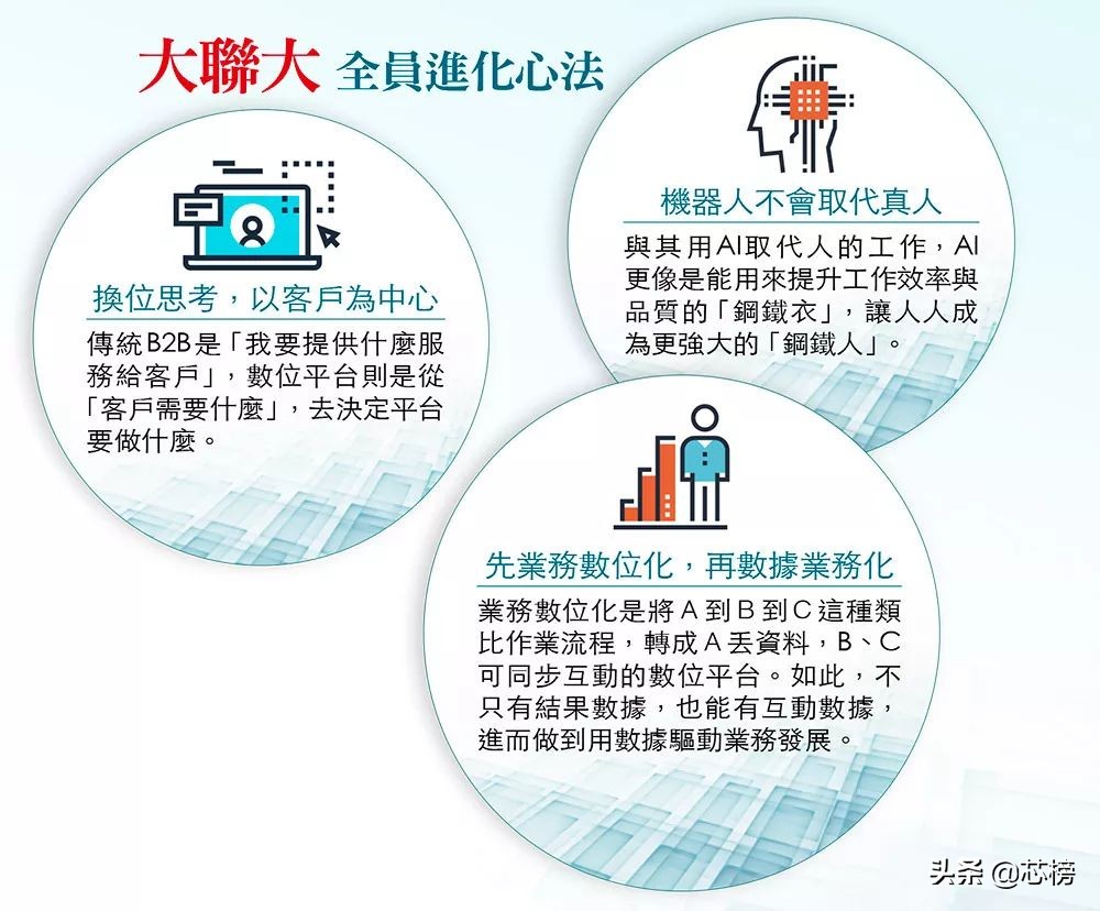 联大的发展史视频讲解,大联大旗下有哪些集团