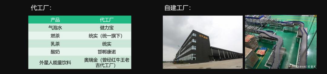 元气森林2023年回款破百亿,元气森林2023年上半年收入