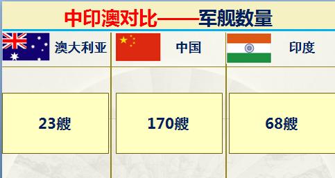 印度和澳大利亚实力对比,印度很牛逼吗