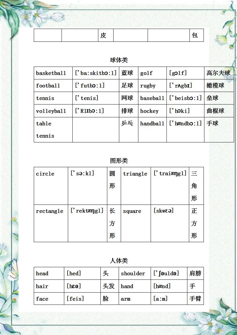 中考英语必考450个高频词汇汇总,中考英语单词必背3500词汇