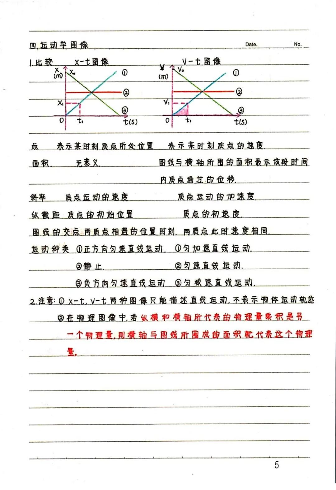 学霸笔记高中数学必修一,学霸笔记新高一物理