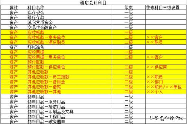 小规模酒店会计整个做账流程,酒店会计做账流程视频教学全套
