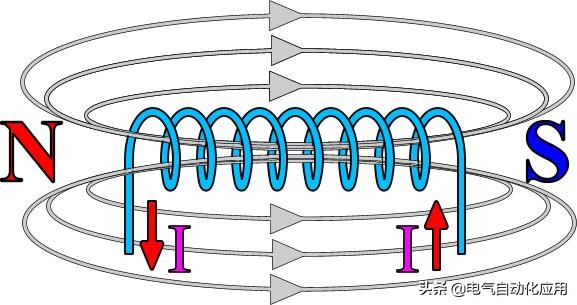 电动机基本原理结构图,一分钟看懂电动机的工作原理
