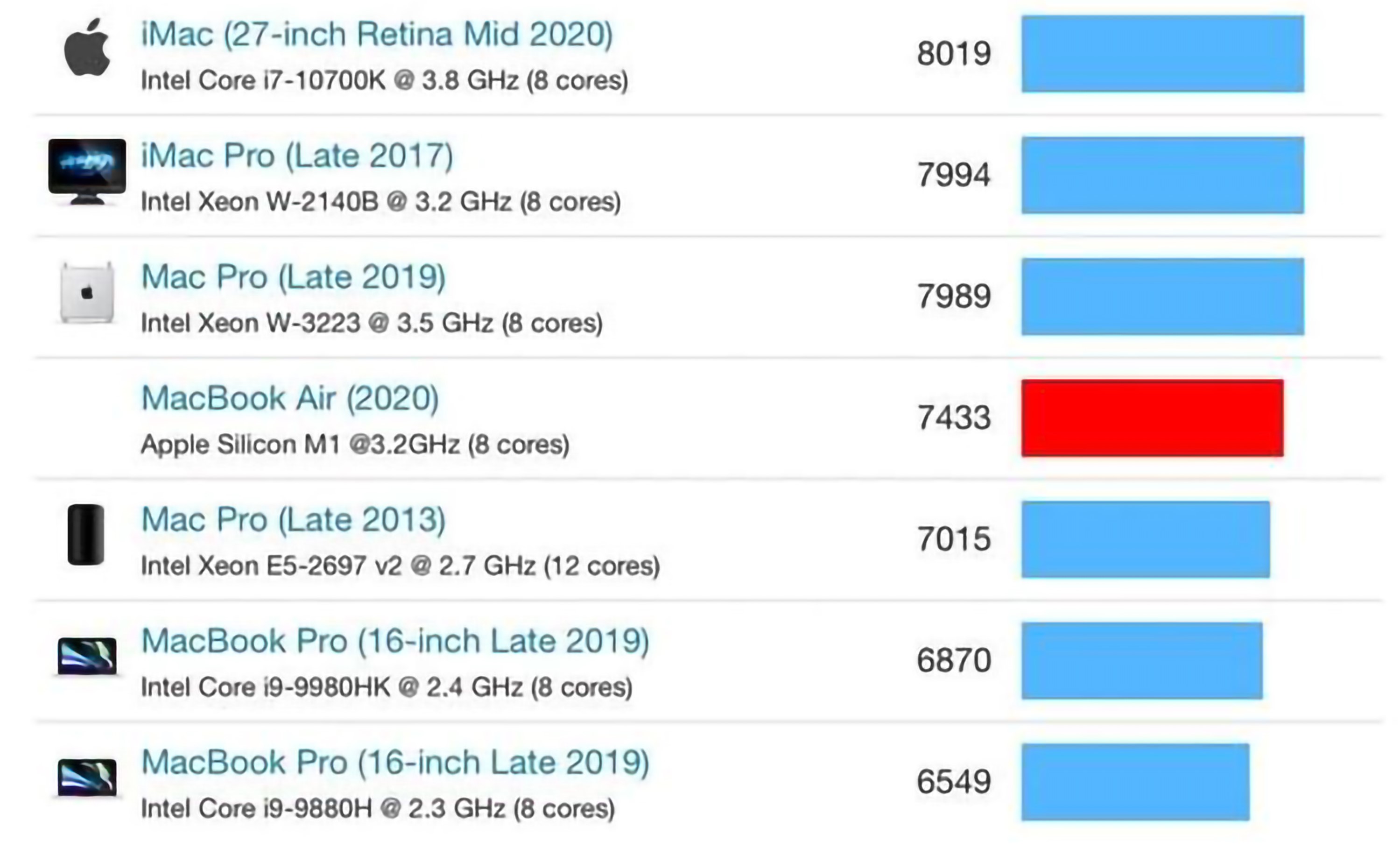 m1芯片的mac是第几代,m1mac芯片发布意味着什么